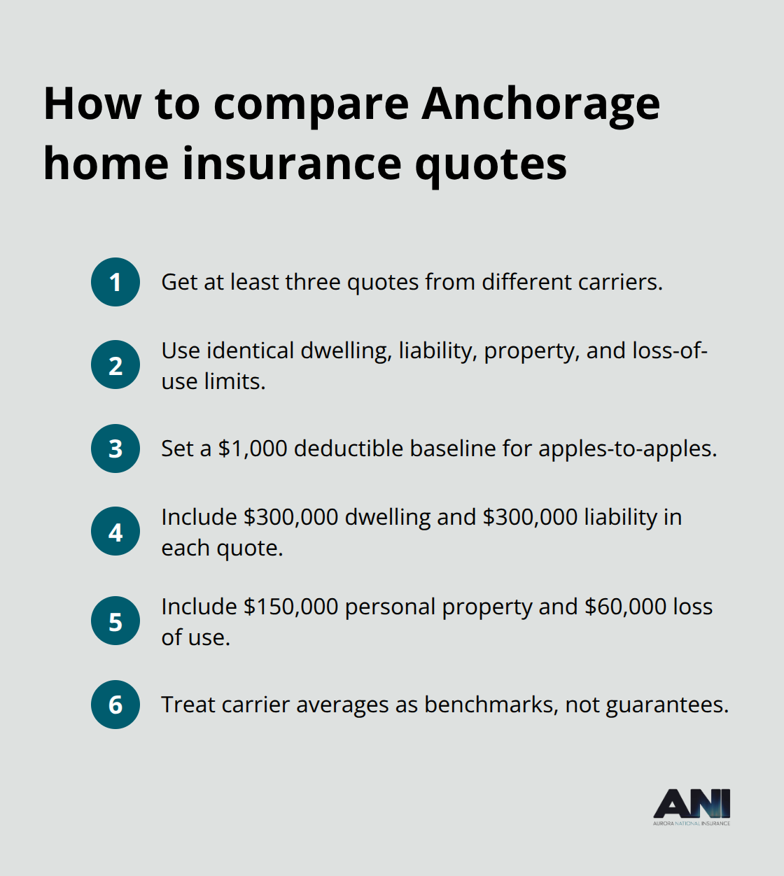 Compact checklist for standardizing home insurance quote comparisons in Anchorage