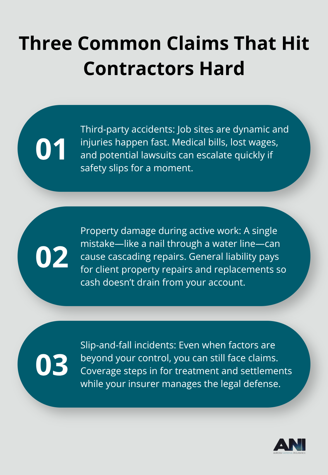Visual list of the top three claim scenarios contractors face and why they’re costly.
