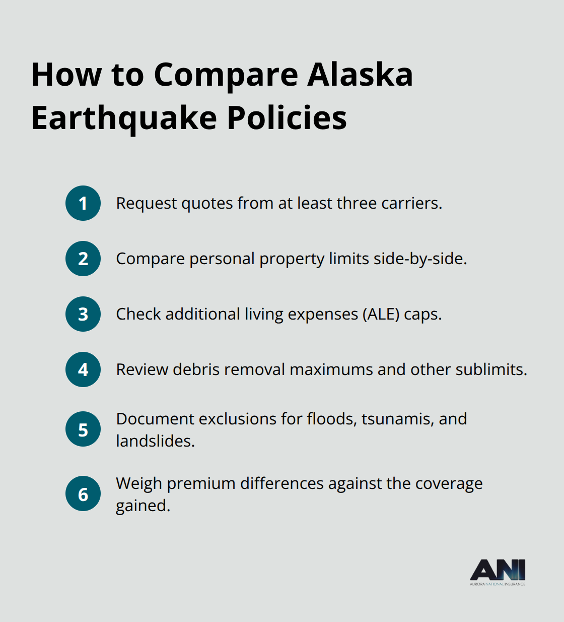Quick checklist for comparing Alaska earthquake insurance quotes and coverages. - Earthquake home insurance Alaska