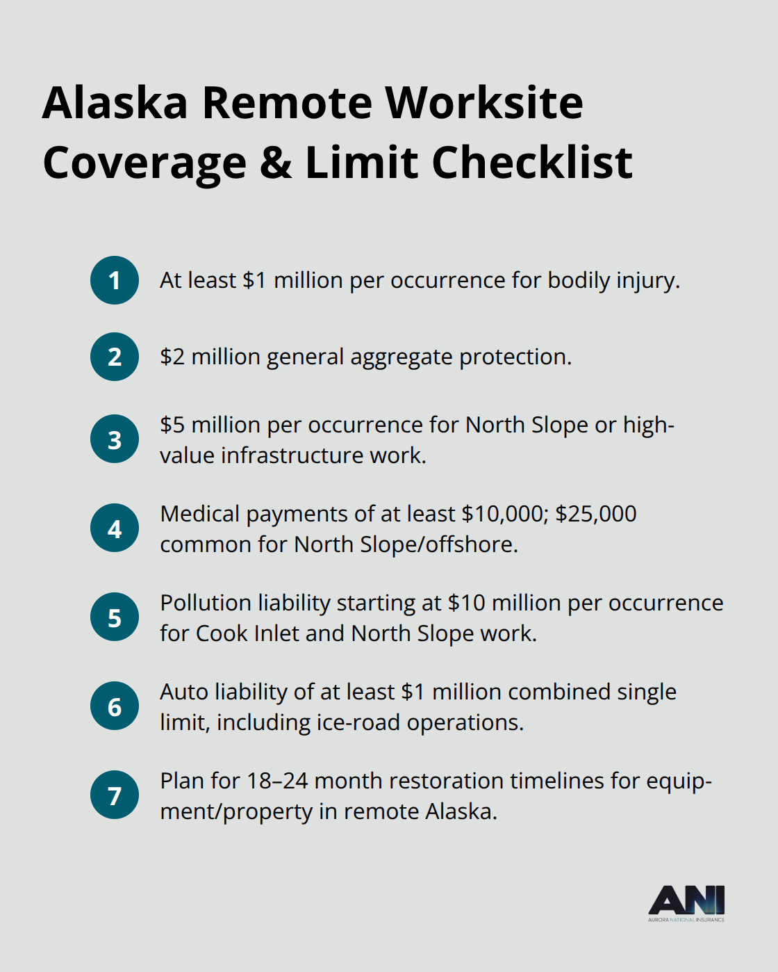 Key coverage limits and features recommended for Alaska’s remote worksites. - General liability coverage Alaska