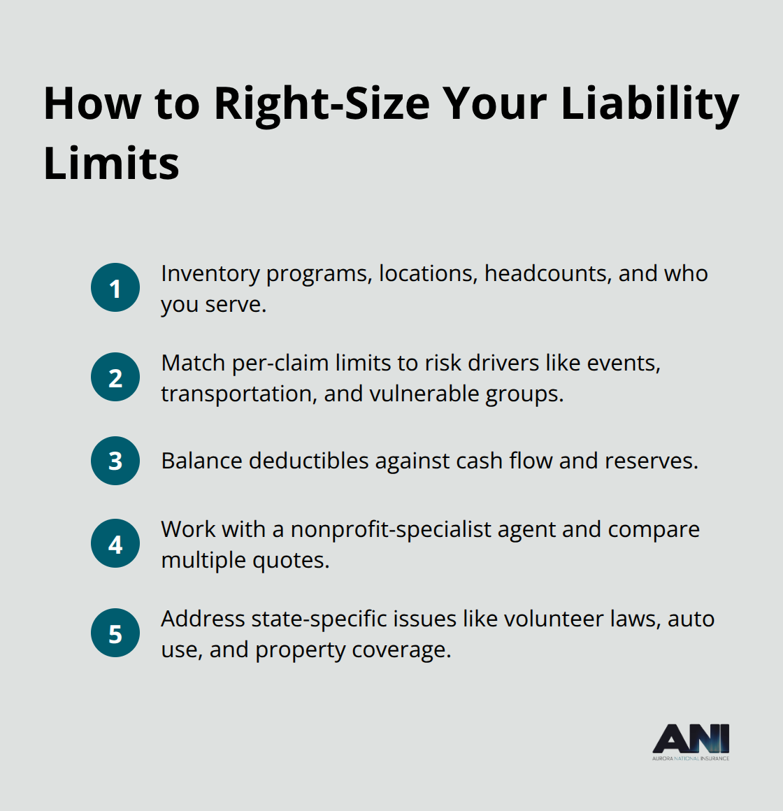 Step-by-step actions for U.S. nonprofits to match coverage limits to actual risk - Nonprofit general liability coverage