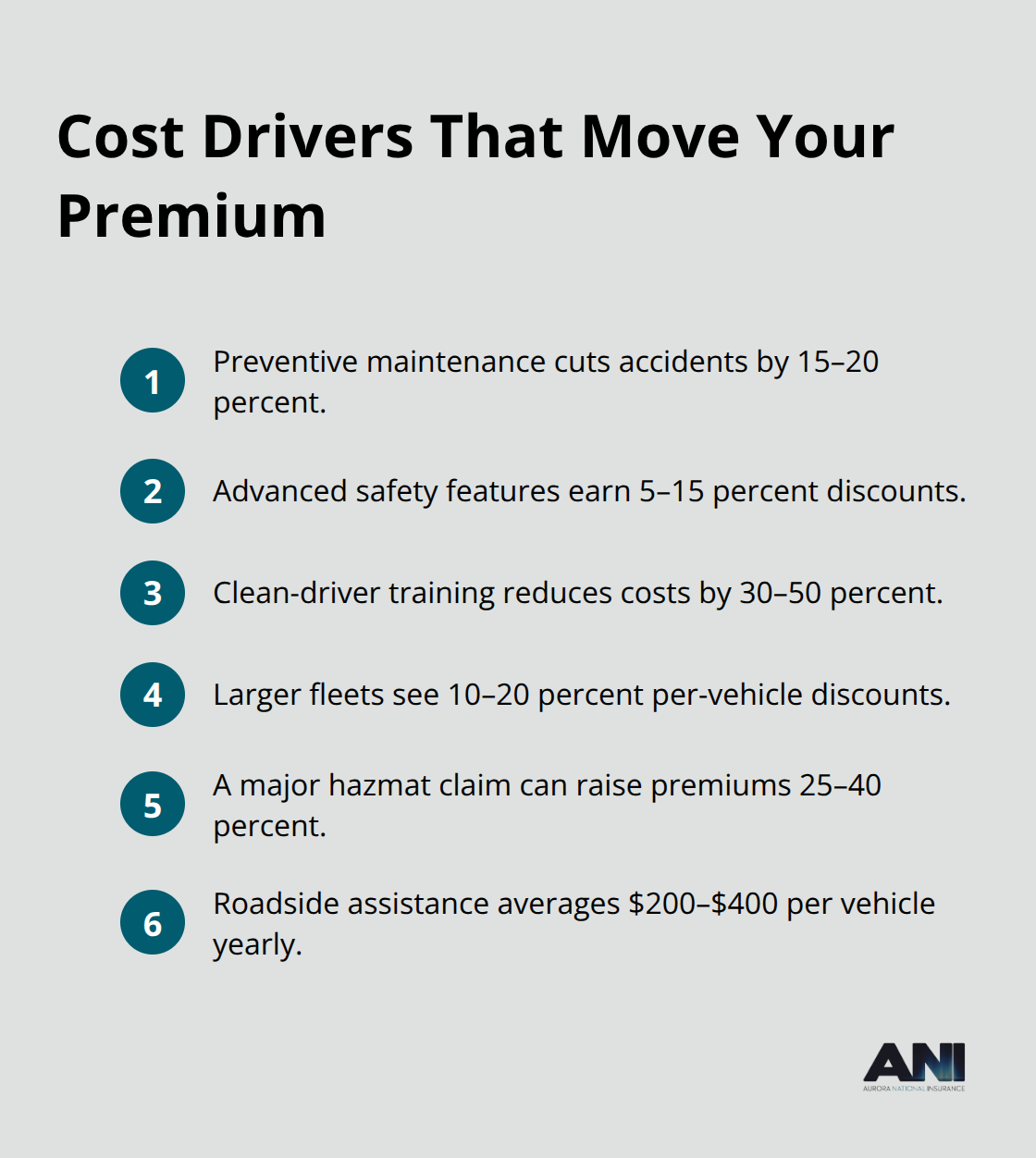 Compact list of factors and their typical impact on U.S. oil service fleet insurance costs