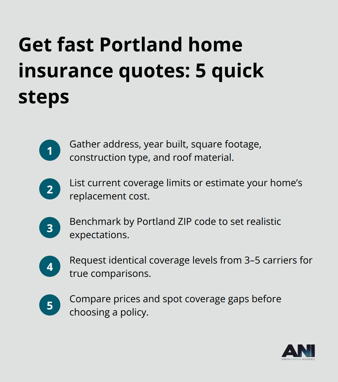Compact checklist of steps to get fast, comparable homeowners insurance quotes in Portland - Portland homeowners insurance quotes