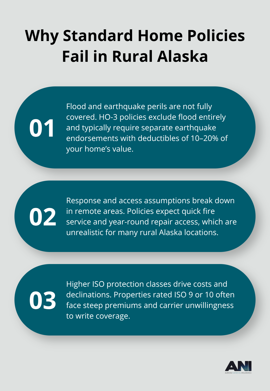 Three reasons standard homeowners insurance falls short in remote areas