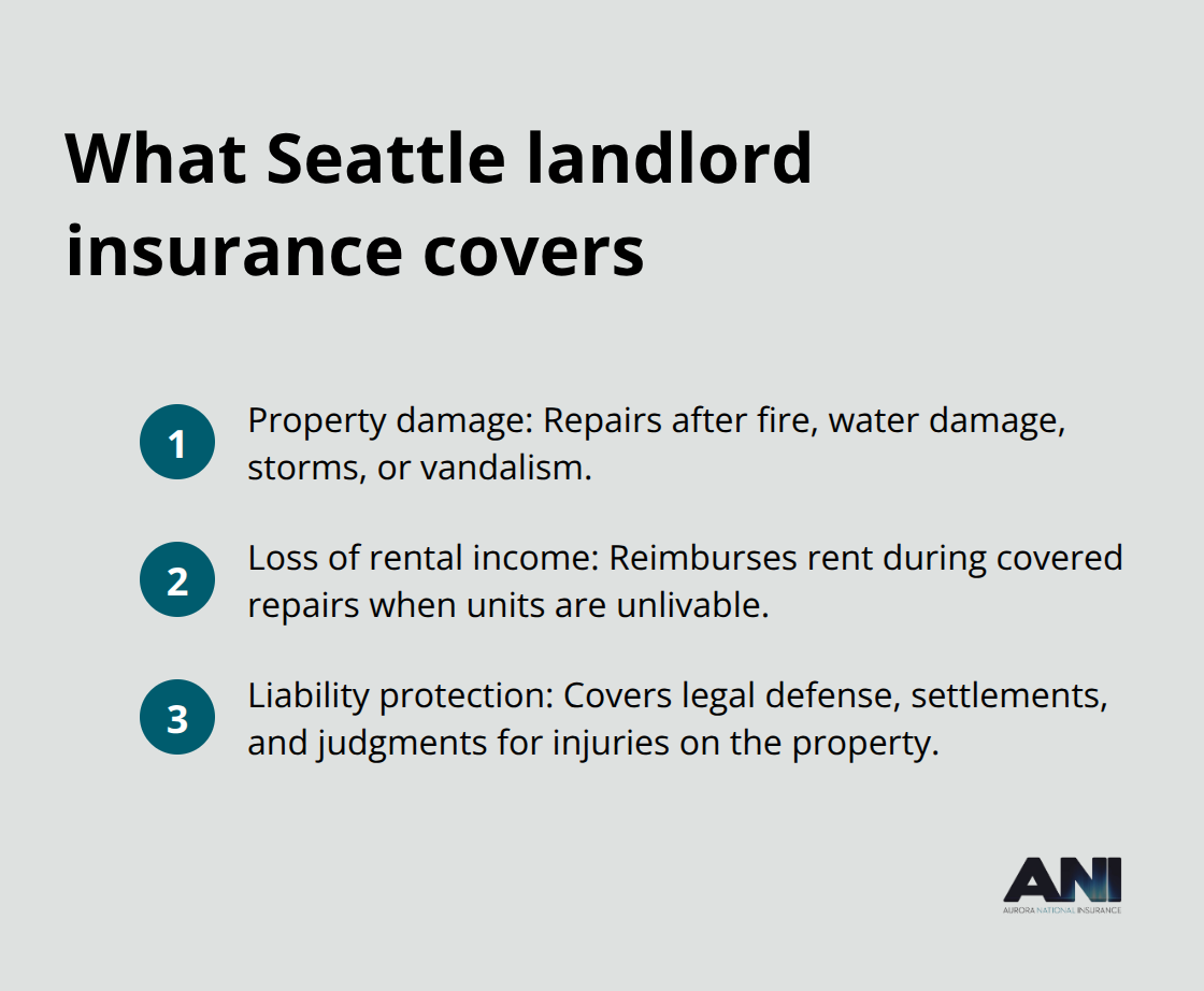 Key coverage components for Seattle landlords - Seattle landlord insurance