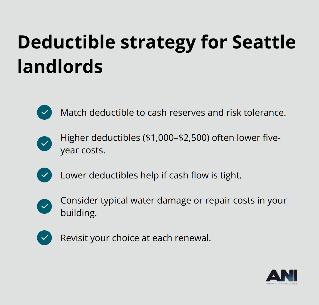How to choose a landlord insurance deductible