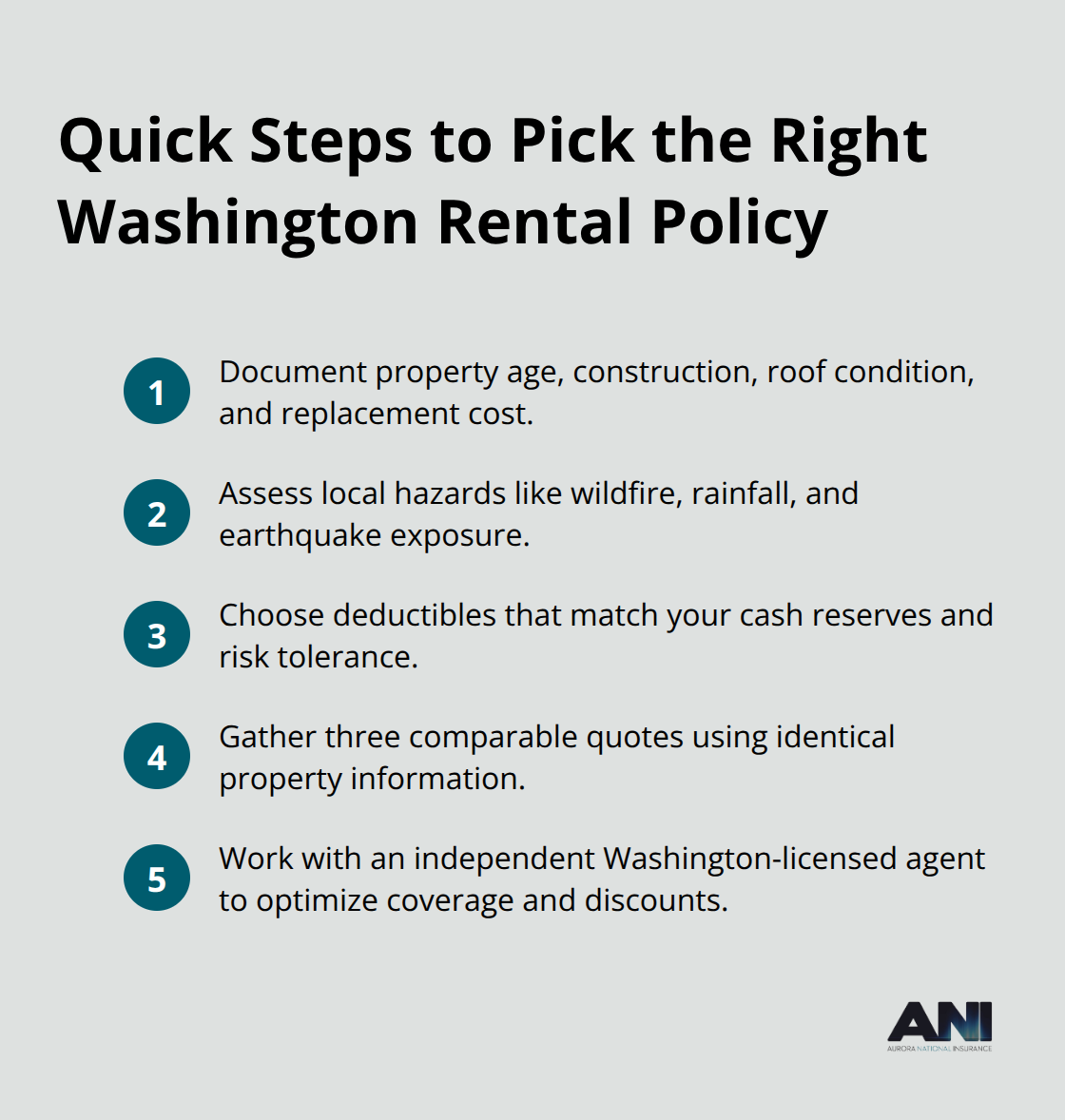 Compact checklist of steps for selecting landlord insurance in Washington - Washington rental property insurance